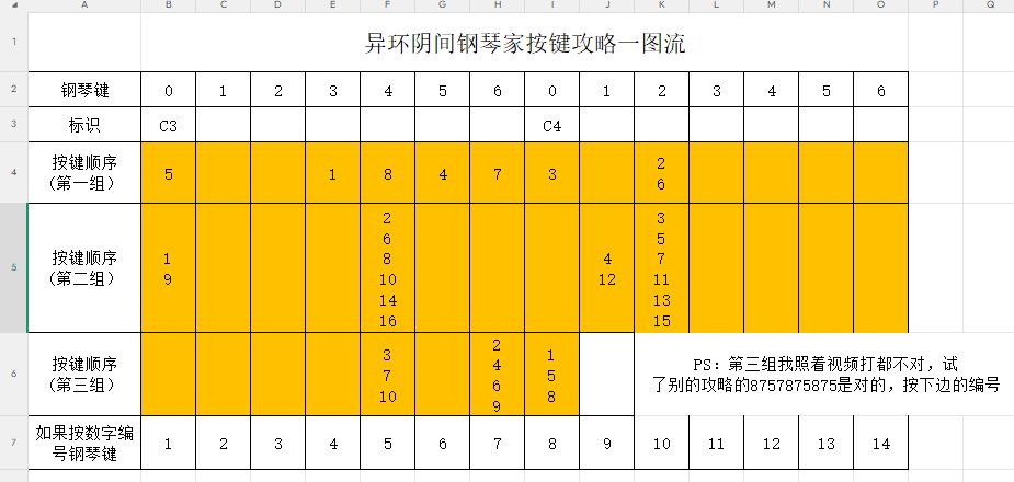 异环学校人偶异像,孤独玩家,钢琴攻略 1