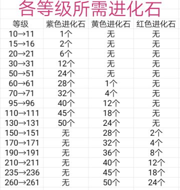 养成及攻略(部分偏萌新)