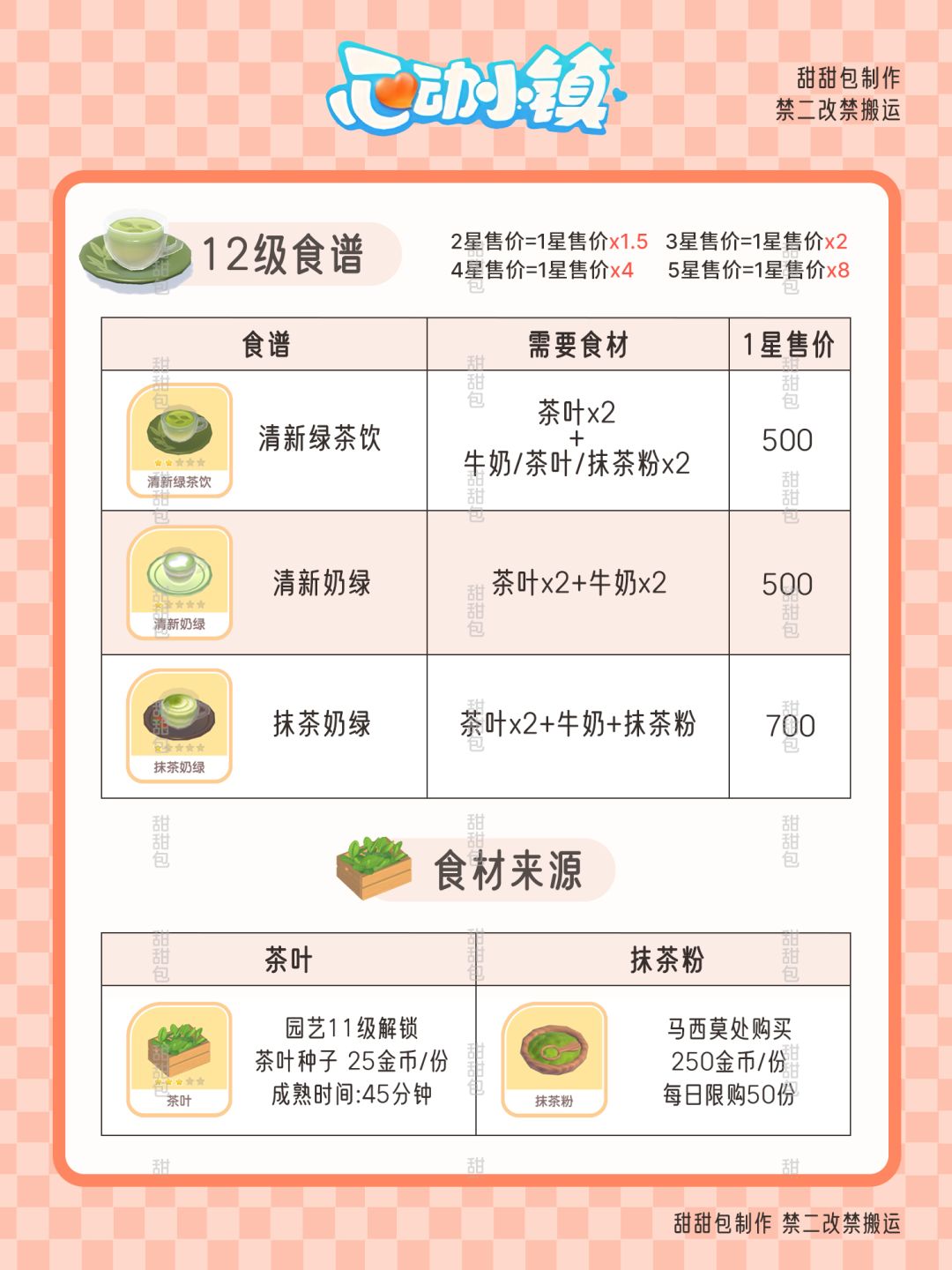烹饪爱好12级食谱丨图鉴+售价攻略 2