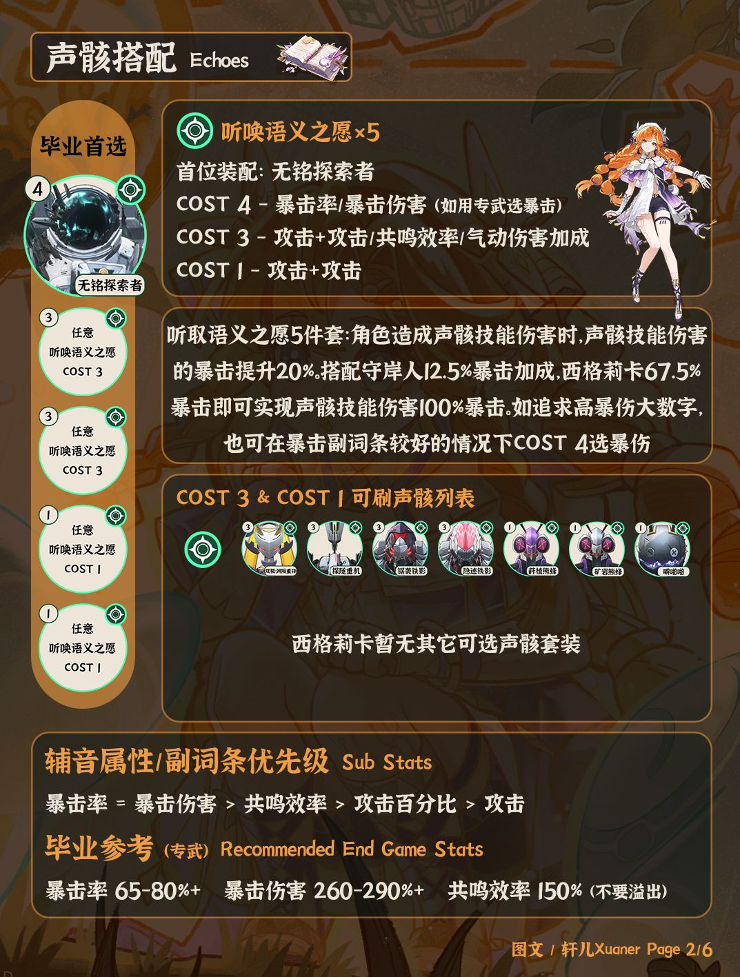 鸣潮角色 | V3.2西格莉卡培养攻略一图流 2