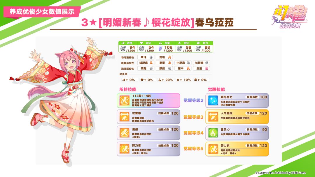 即将登场的优俊少女与协助卡数值公开! 1