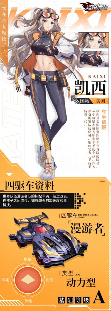 【车手情报公开】国家队储备车手——凯西