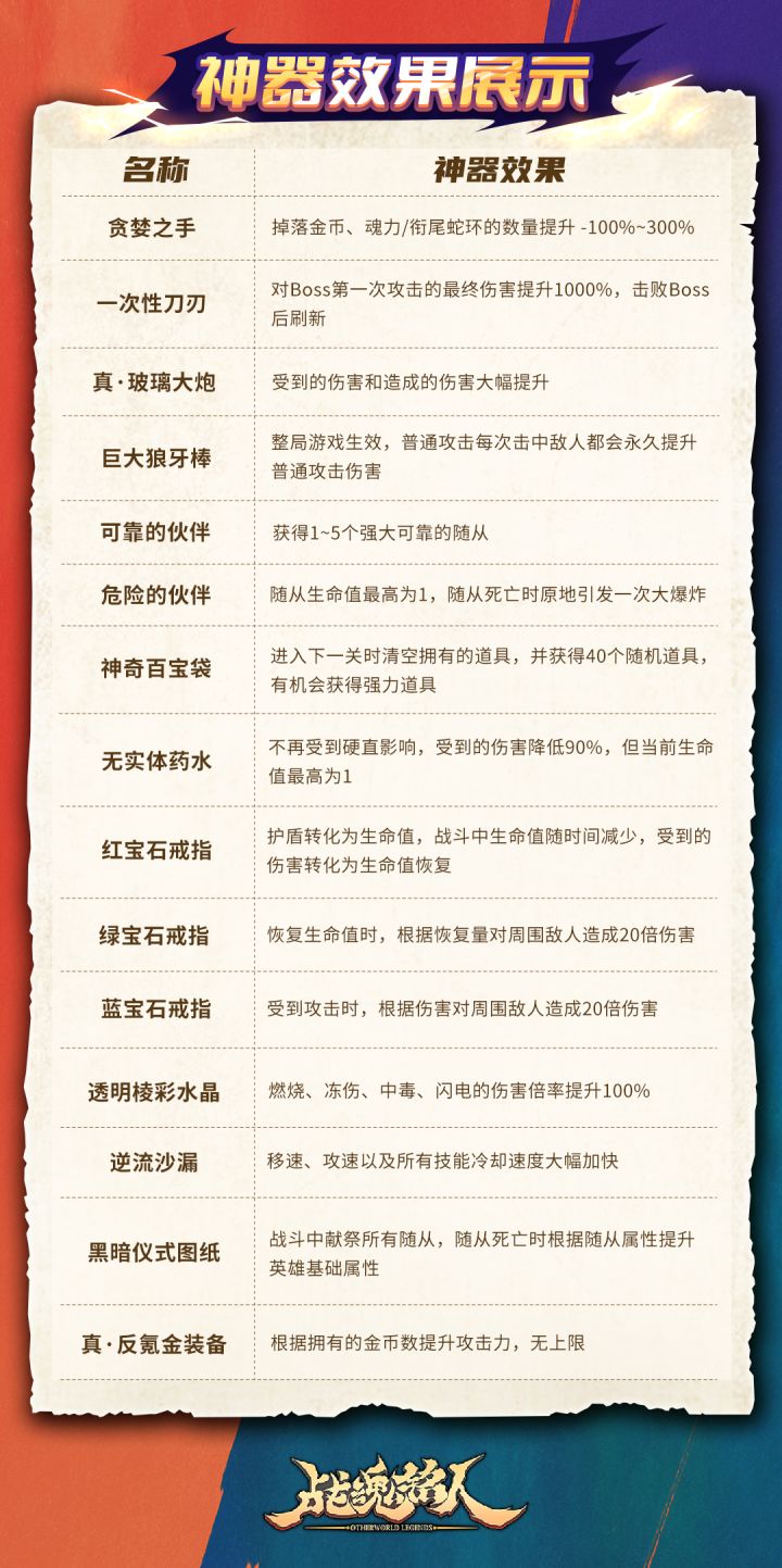 关于羁绊与道具截图