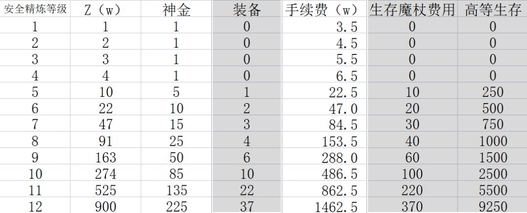 精炼的一些建议截图