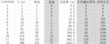 精炼的一些建议