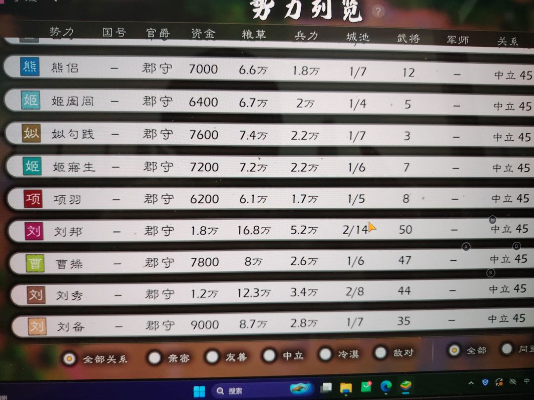 剧本分享,包含中华上下五千年的历史名臣 3