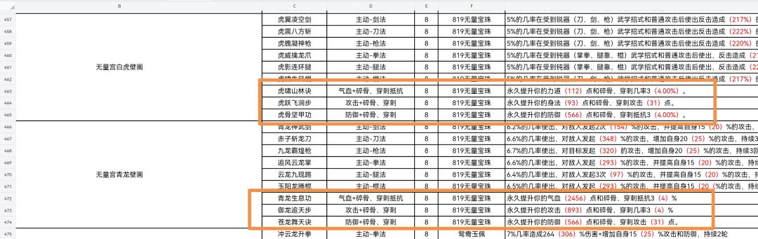 穿刺有收益怎么样?有必要学吗? 1