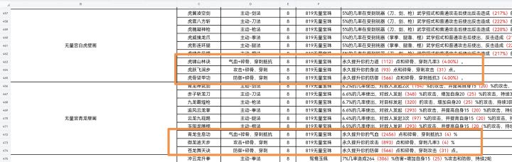穿刺有收益怎么样？有必要学吗？截图