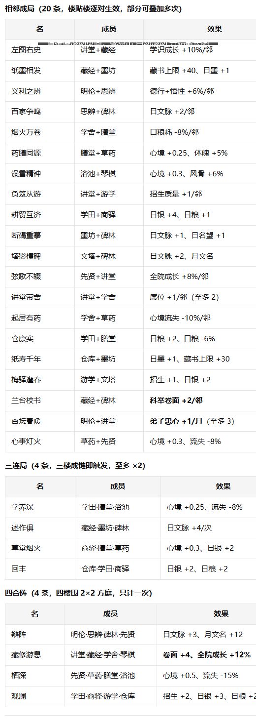 今日更新(填充建筑玩法)截图