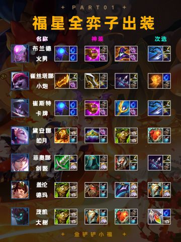 金铲铲福星全弈子出装全部给你们整理好了！