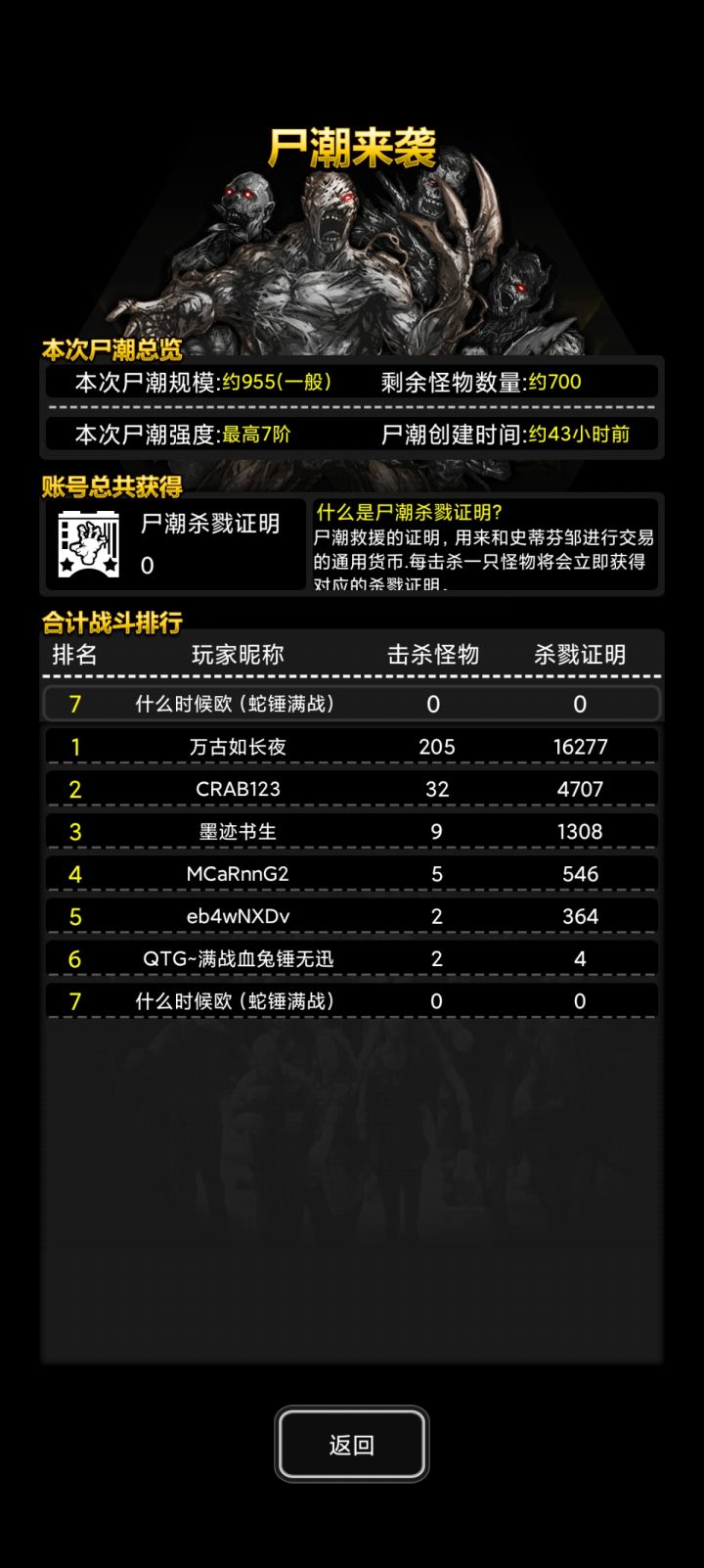 尸潮滞销,快来帮帮我截图
