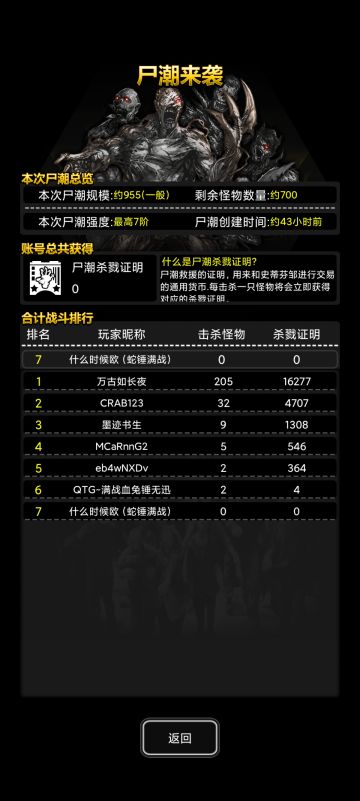 尸潮滞销，快来帮帮我