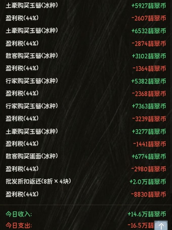 盈利税会加到100%吗 1