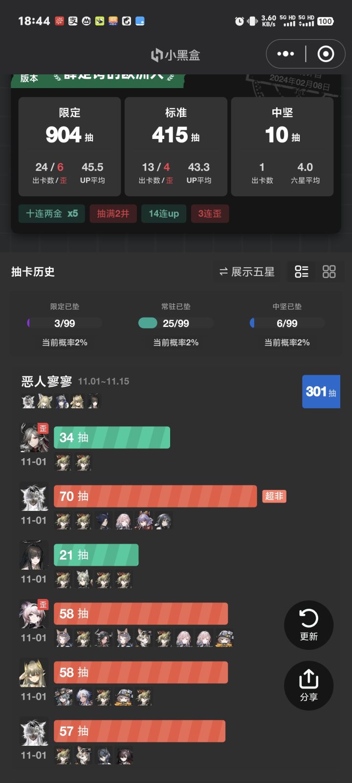 一井了，井的还是陪跑。。。截图