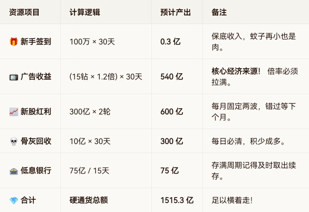 最强攻略,躺着躺着直接躺成大佬了 1