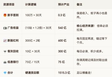 最强攻略，躺着躺着直接躺成大佬了