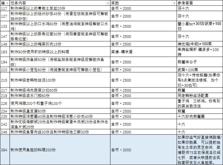 主线112后部分难点任务参考答案截图