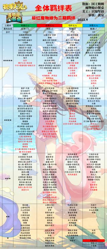 全体魔物羁绊表