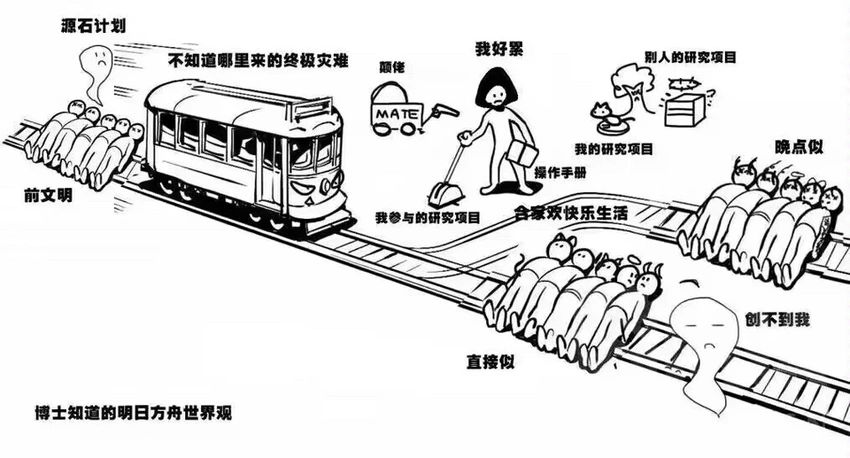梗图 3