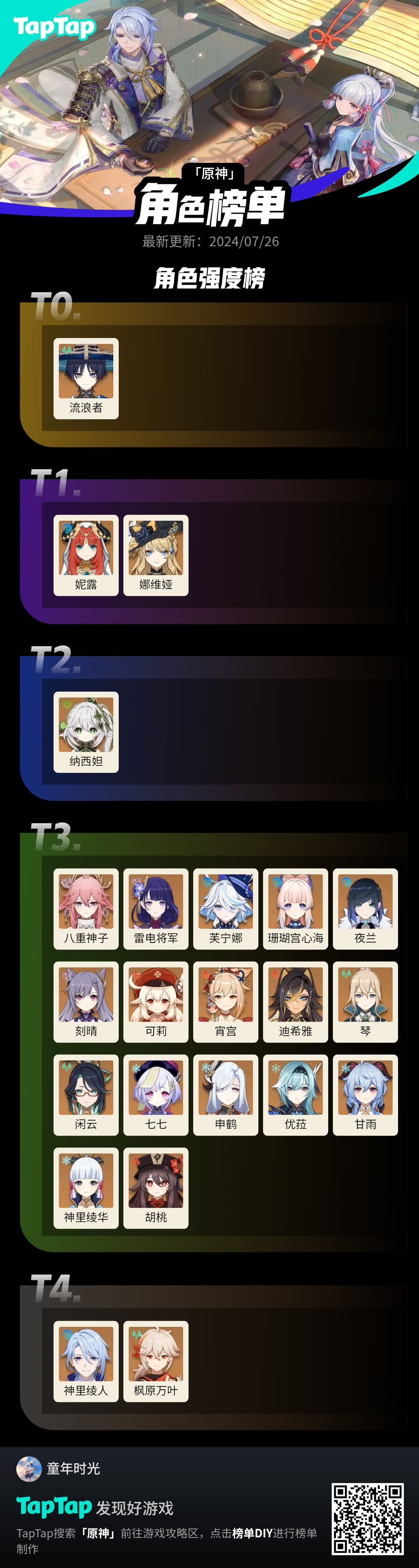 #我的原神强度榜截图