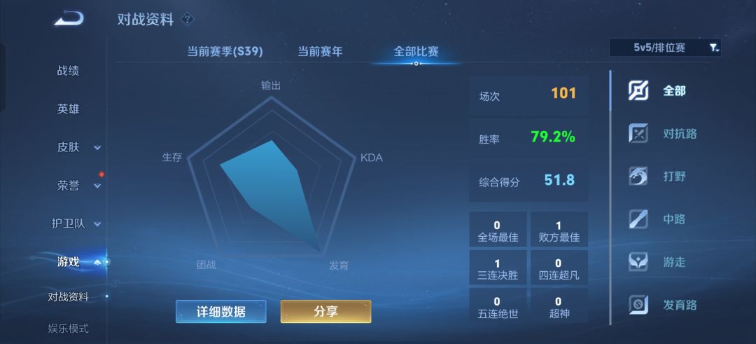 账号算是养好了 1