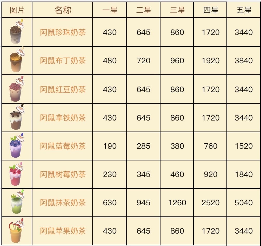 奶茶鼠联动食谱 3