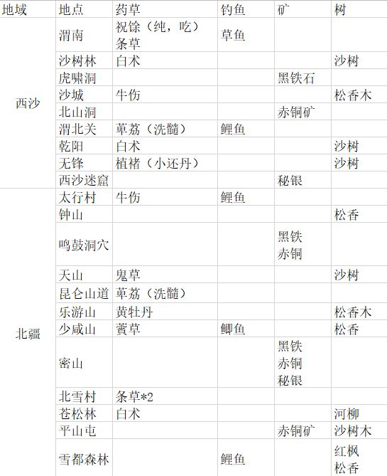 三测的资源点位图截图