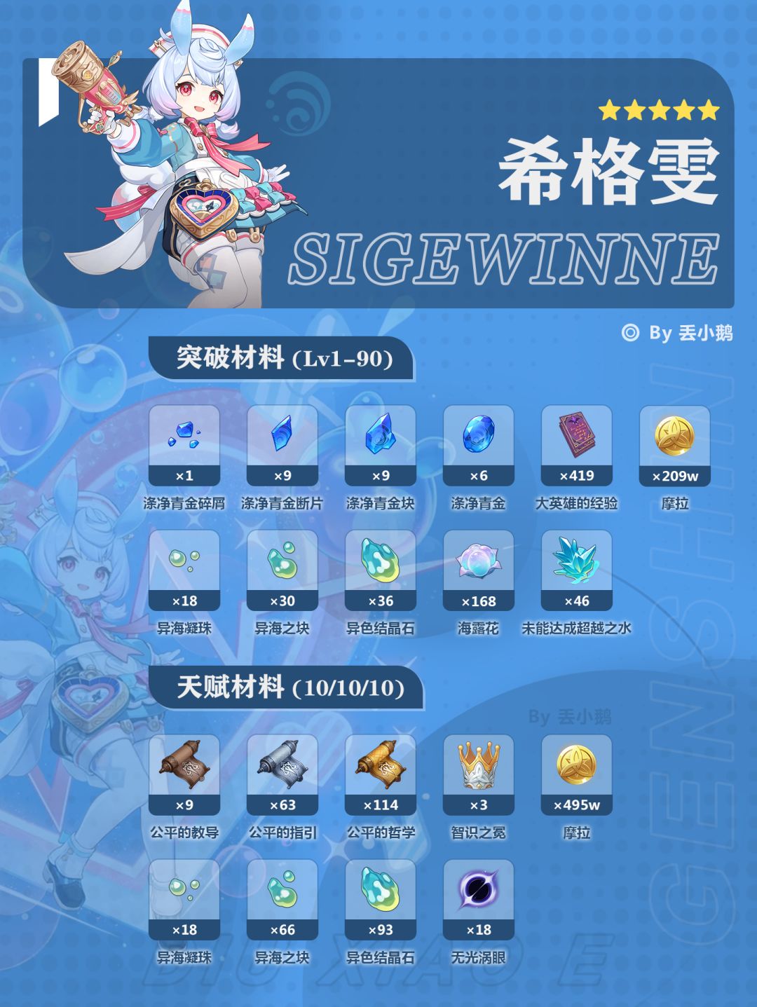 【V4.7攻略】#角色攻略#Up角色突破天赋材料 1