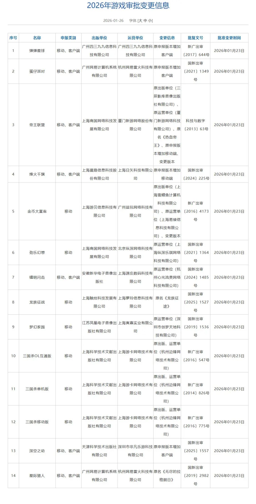 2026年1月游戏版号公布 2