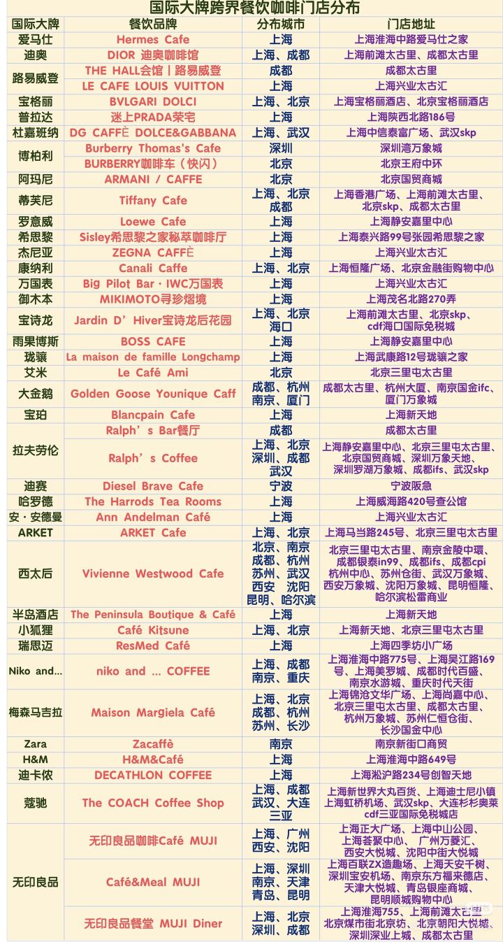作者可以上点国际品牌跨界餐饮&咖啡&甜品截图