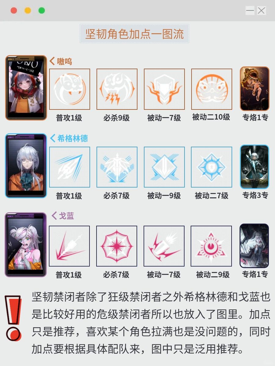 无期狂级角色加点一图流 6