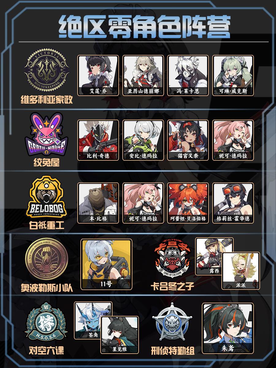 角色攻略,外加新手攻略 2