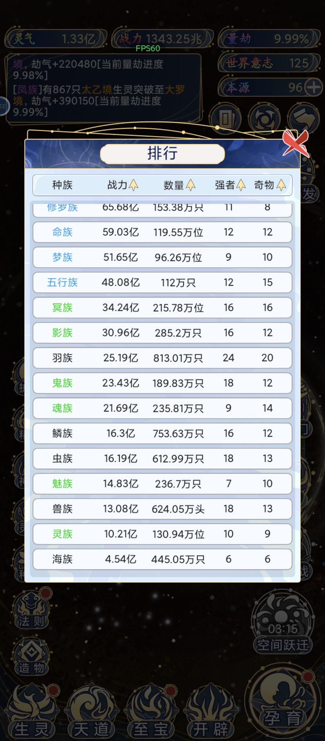 按种族正常分布…… 3