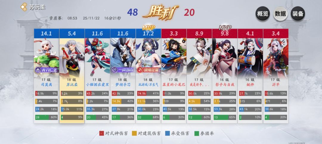 神人 2