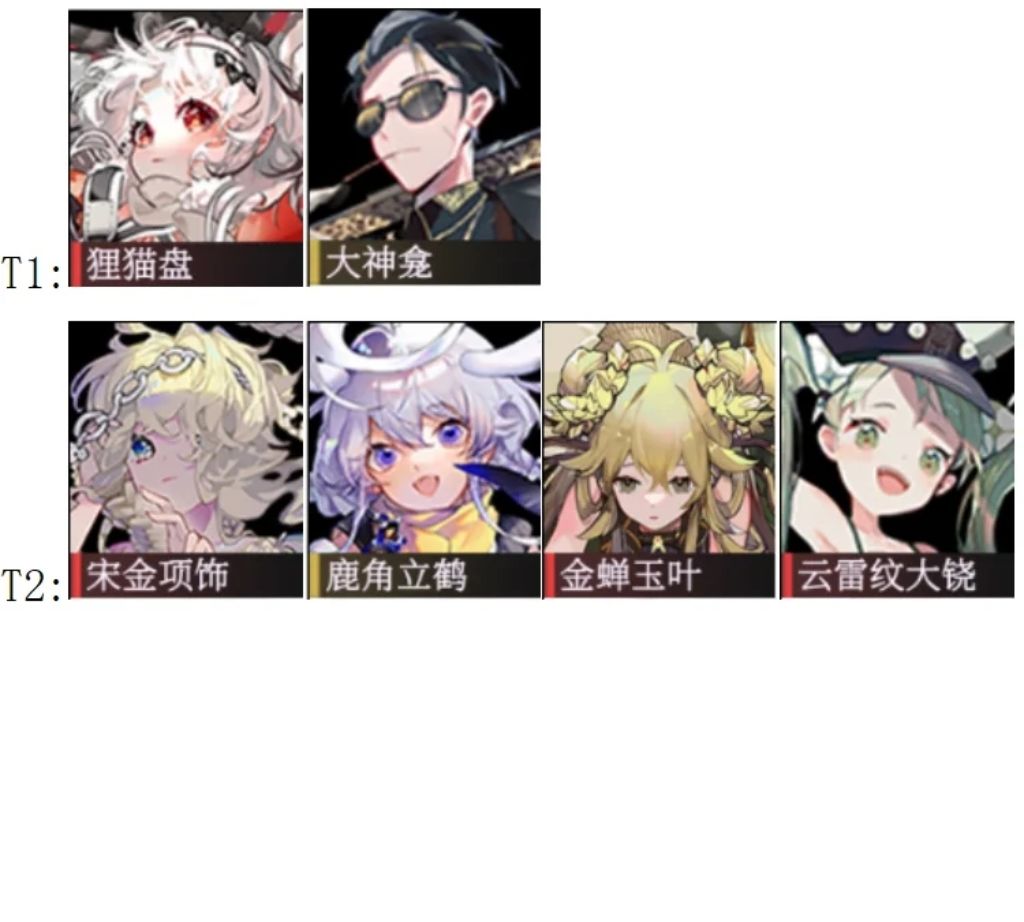 物华弥新|1.3版本角色强度榜 2