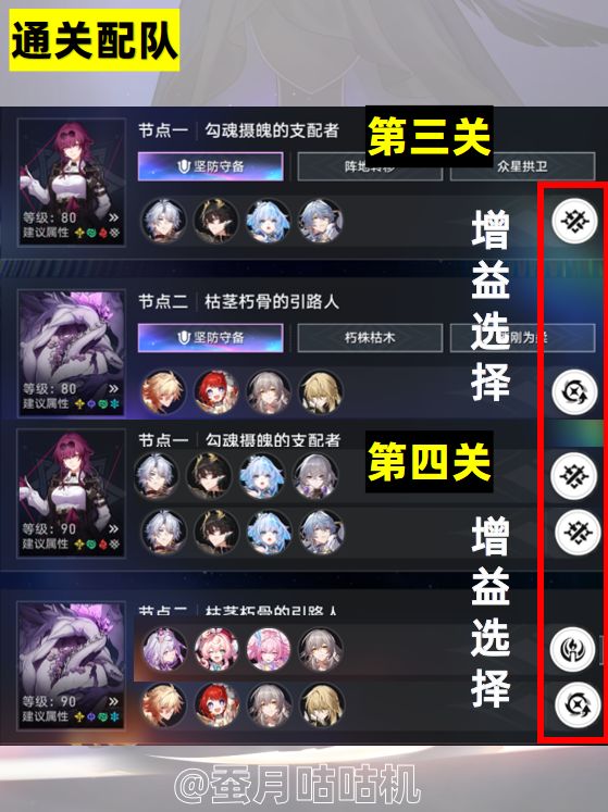 【V3.8攻略】🔻末日幻影🔺自动满星配队攻略 2