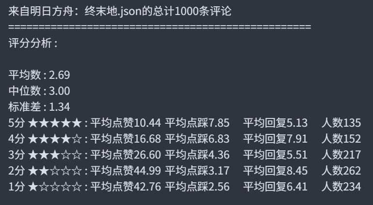 给你们看点有趣的 1