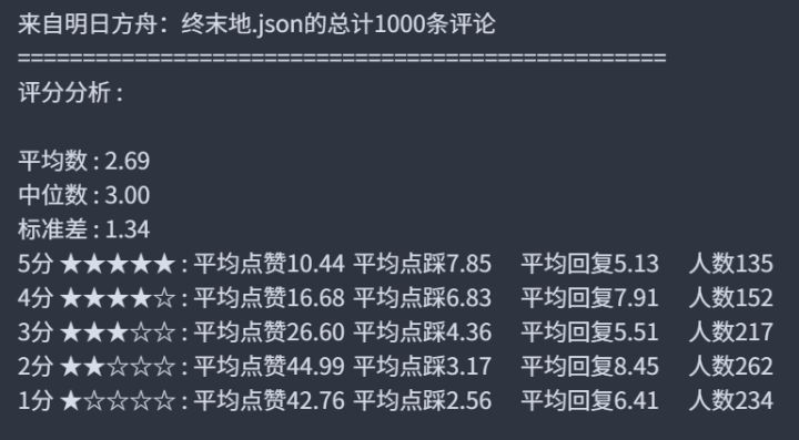 给你们看点有趣的截图
