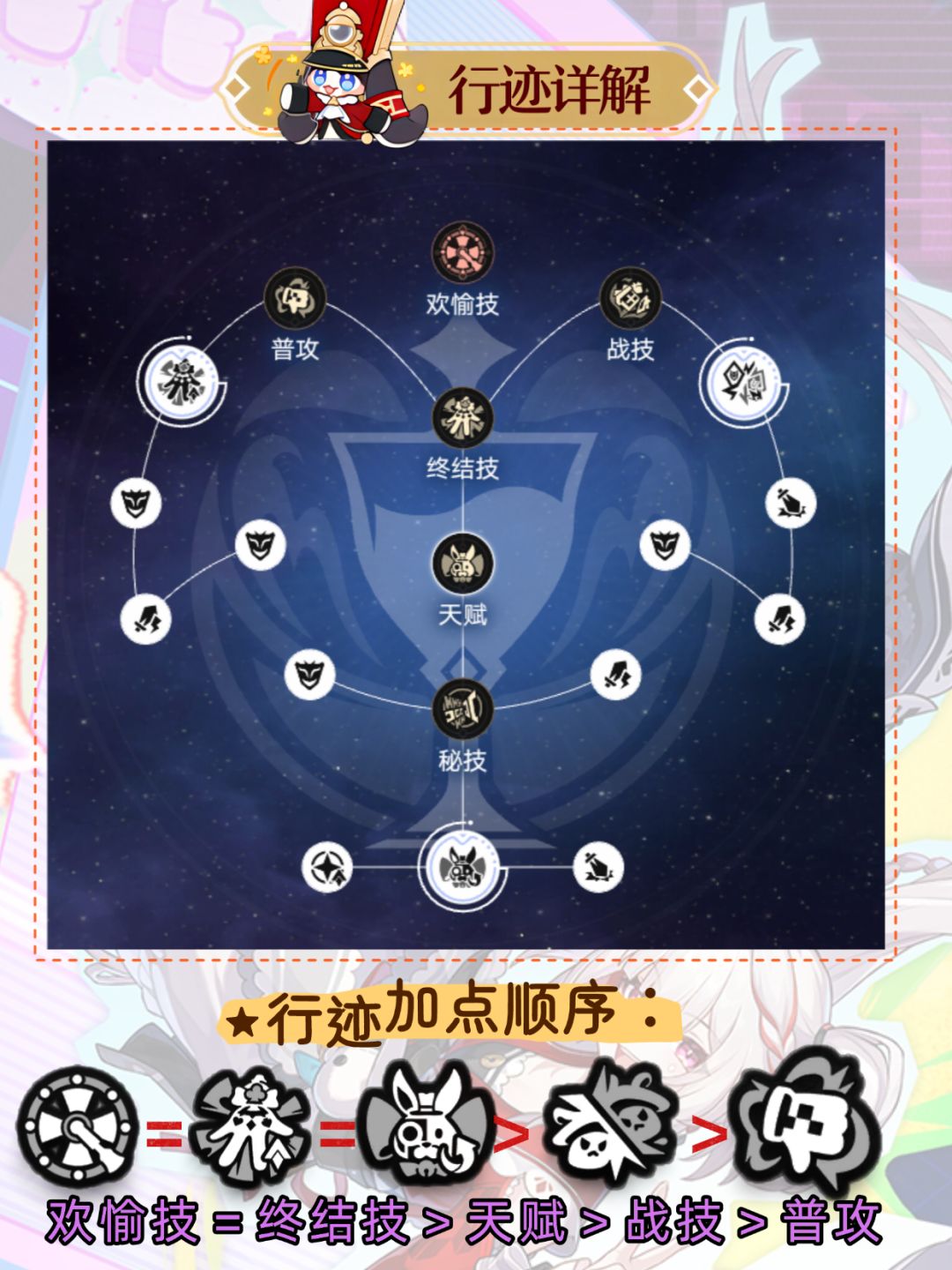 【V4.0攻略】火花培养攻略速览&快速毕业 3