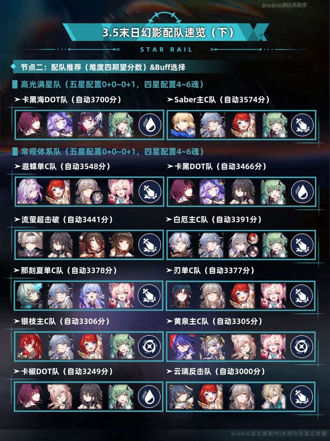 【V3.5攻略】末日幻影天狼战首通关一图流 2