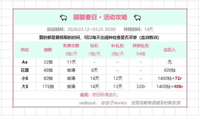 【攻略】朦胧春日·限时活动截图