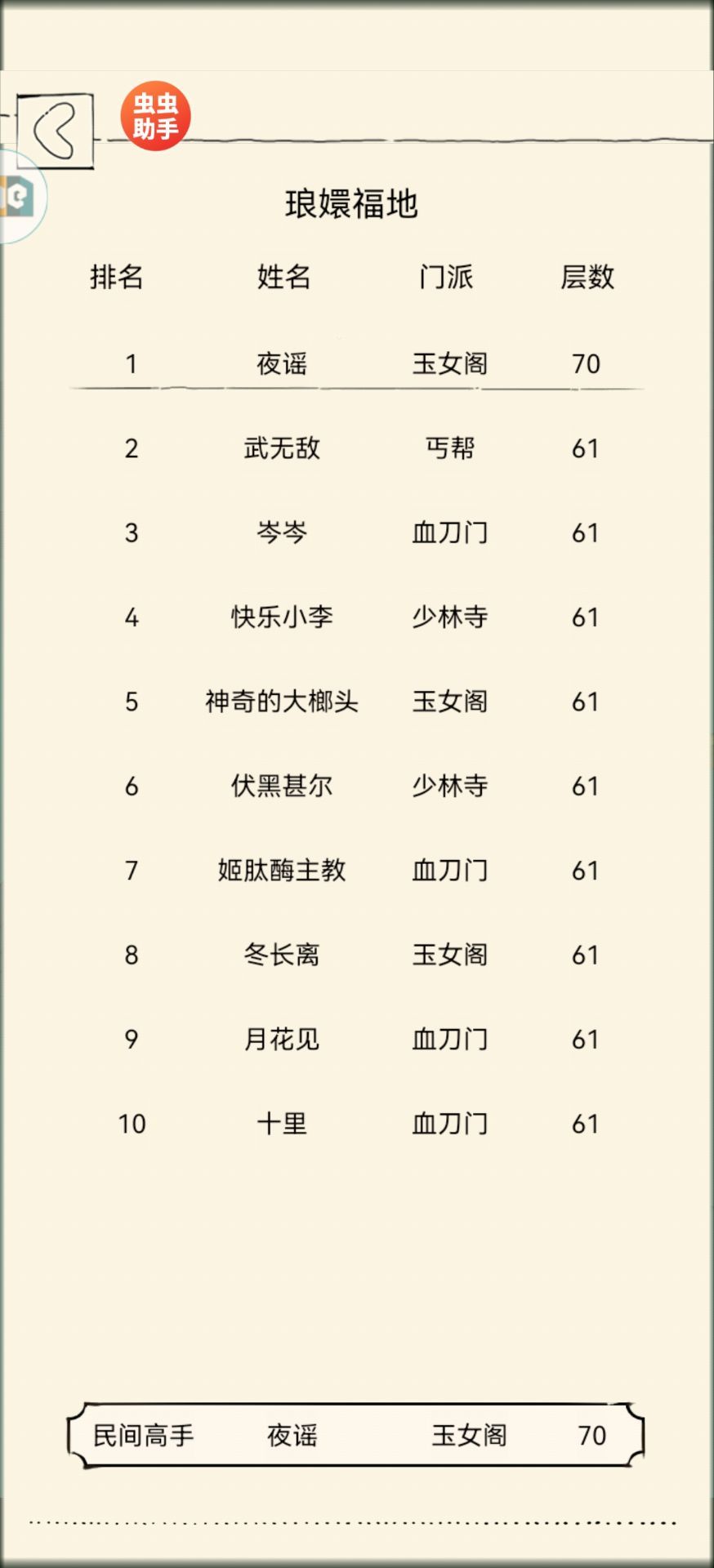福地这一块五竹佬还是太权威了 2