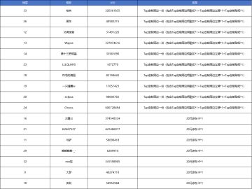 【已开奖】新款TapTap定制装饰来袭，分享你的全新Tap地标王国！