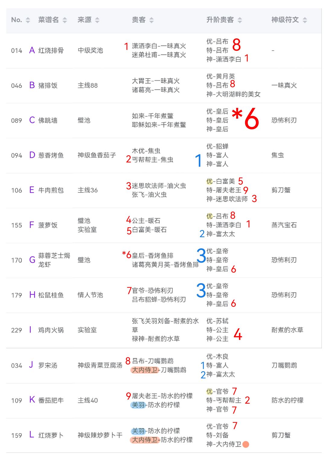 一次开业27个贵客理论存在！ 3