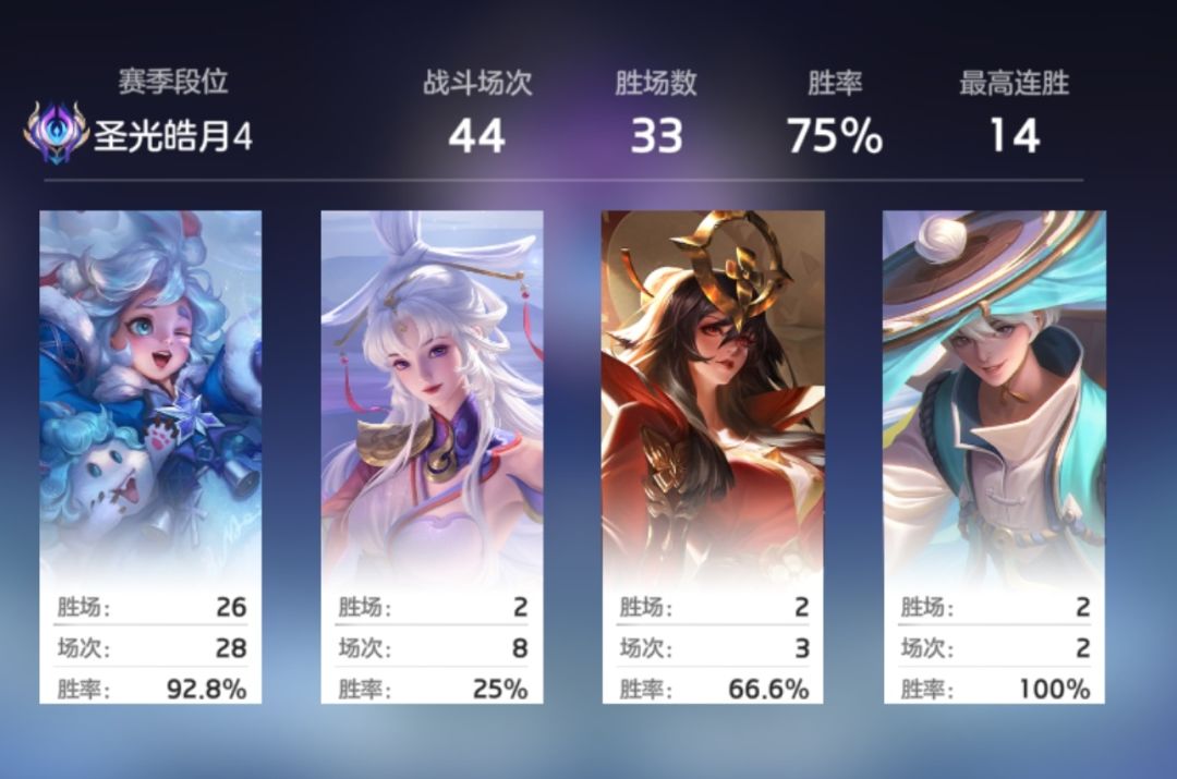 为什么皓月局的队友比红钻局的水平更差? 4