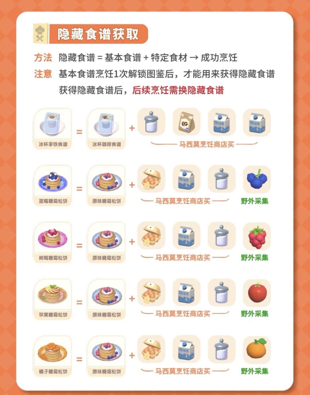 冬日暴富指南!冰雪季肝图鉴,一条鱼赚翻 3