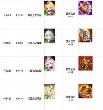 暴走地下城6月份前瞻