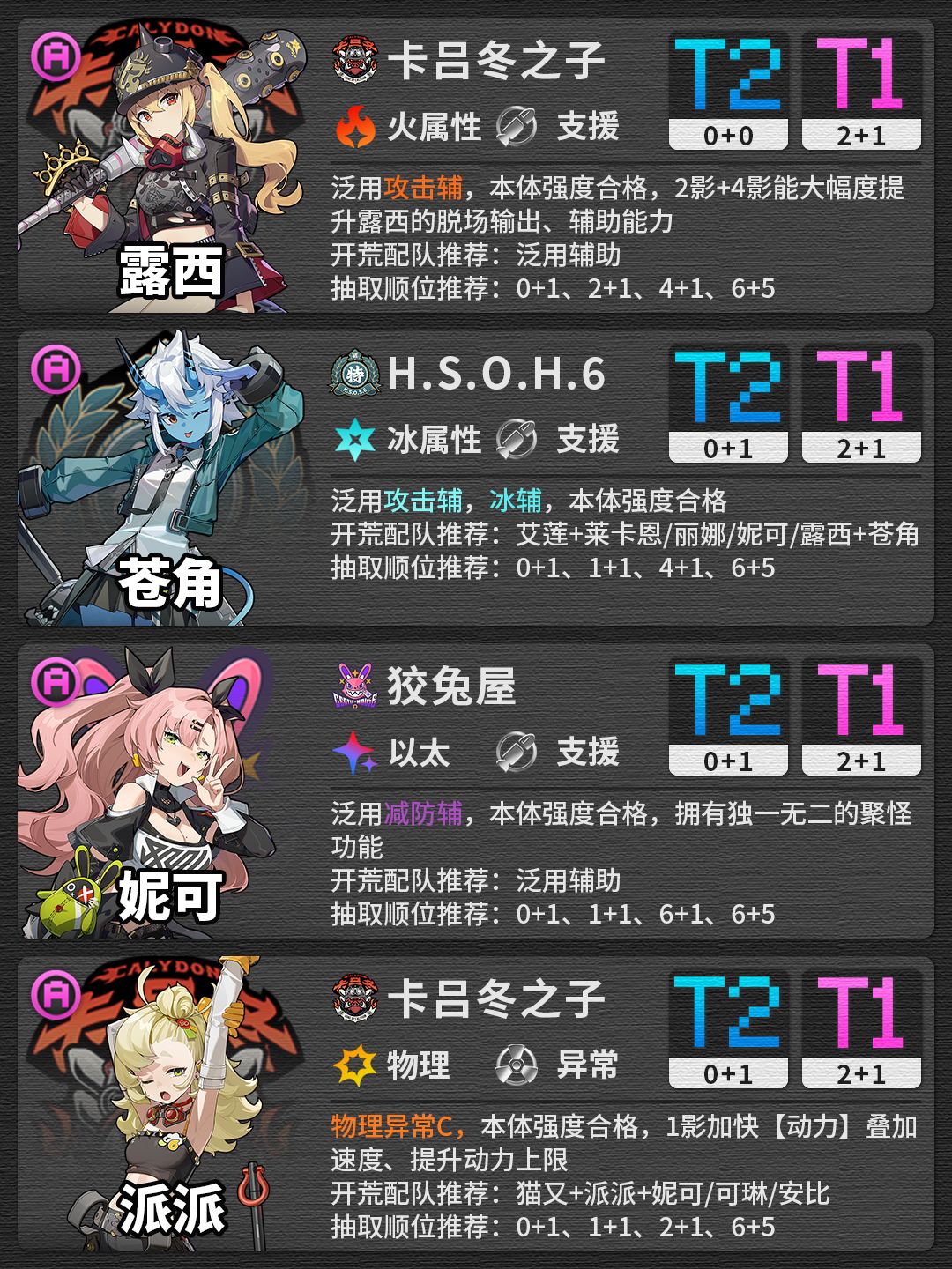 【1.0攻略征集】绝区零公测开荒榜 3