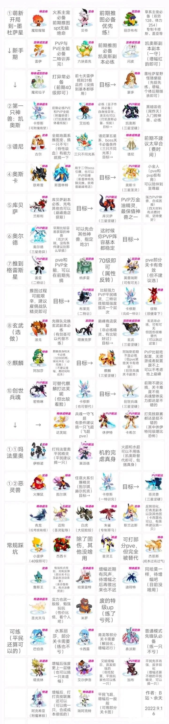 这才是最标准的平民攻略截图
