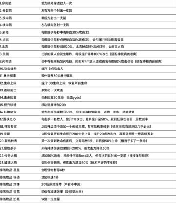 【攻略】种地勇者——游戏厅弓箭传说